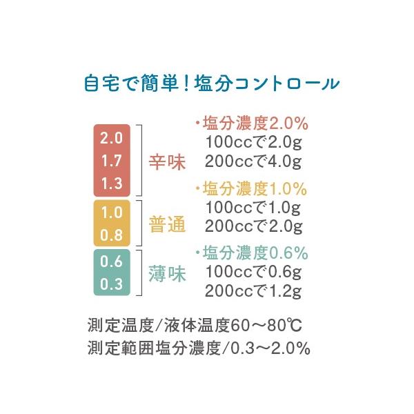 塩分チェック 塩分コントロール 健康管理 健康グッズ セルフケア ノベルティ 塩分チェックメーター