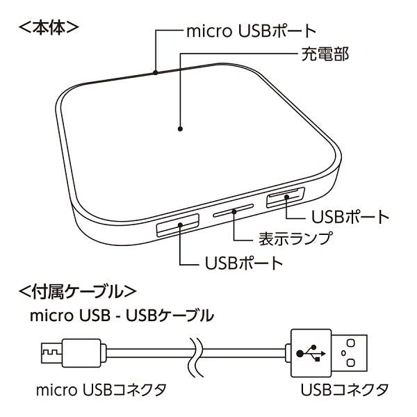 スマホ充電 5W スクエアタイプ QI規格対応 ワイヤレス充電器 ノベルティ 小ロット ワイヤレス充電器 スクエア5W
