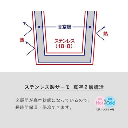 ステンレスタンブラー コンビニカップホルダー 550ml 保冷温 記念品 ノベルティ 小ロット ステンレスサーモタンブラー550ml