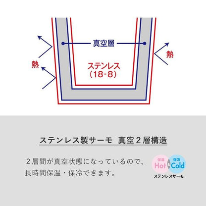 ステンレスタンブラー 缶ホルダー 310ml 保冷温 記念品 ノベルティ 小ロット グラデーションサーモラウンドタンブラー