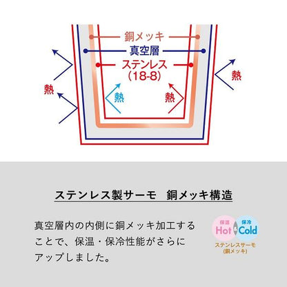 Handit サーモボトル 350ml グッドデザイン賞受賞 水筒 オフィス向け おしゃれ Handitシンプルサーモボトル350ml